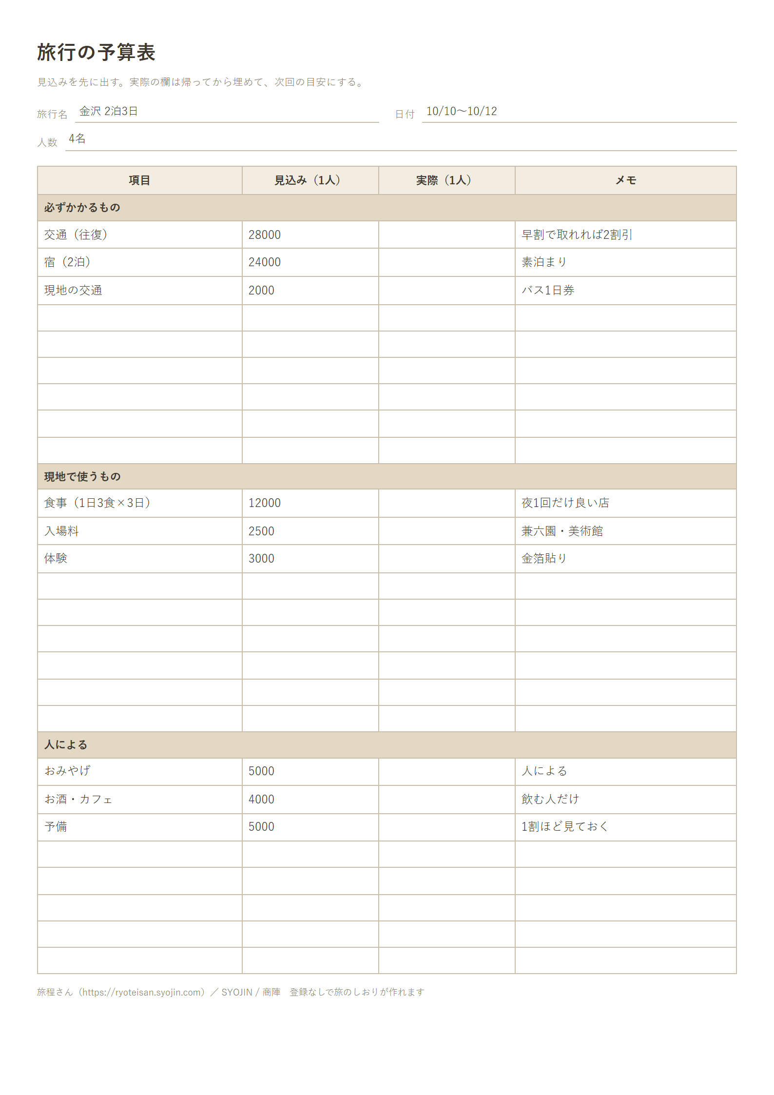 旅行の予算表の記入例