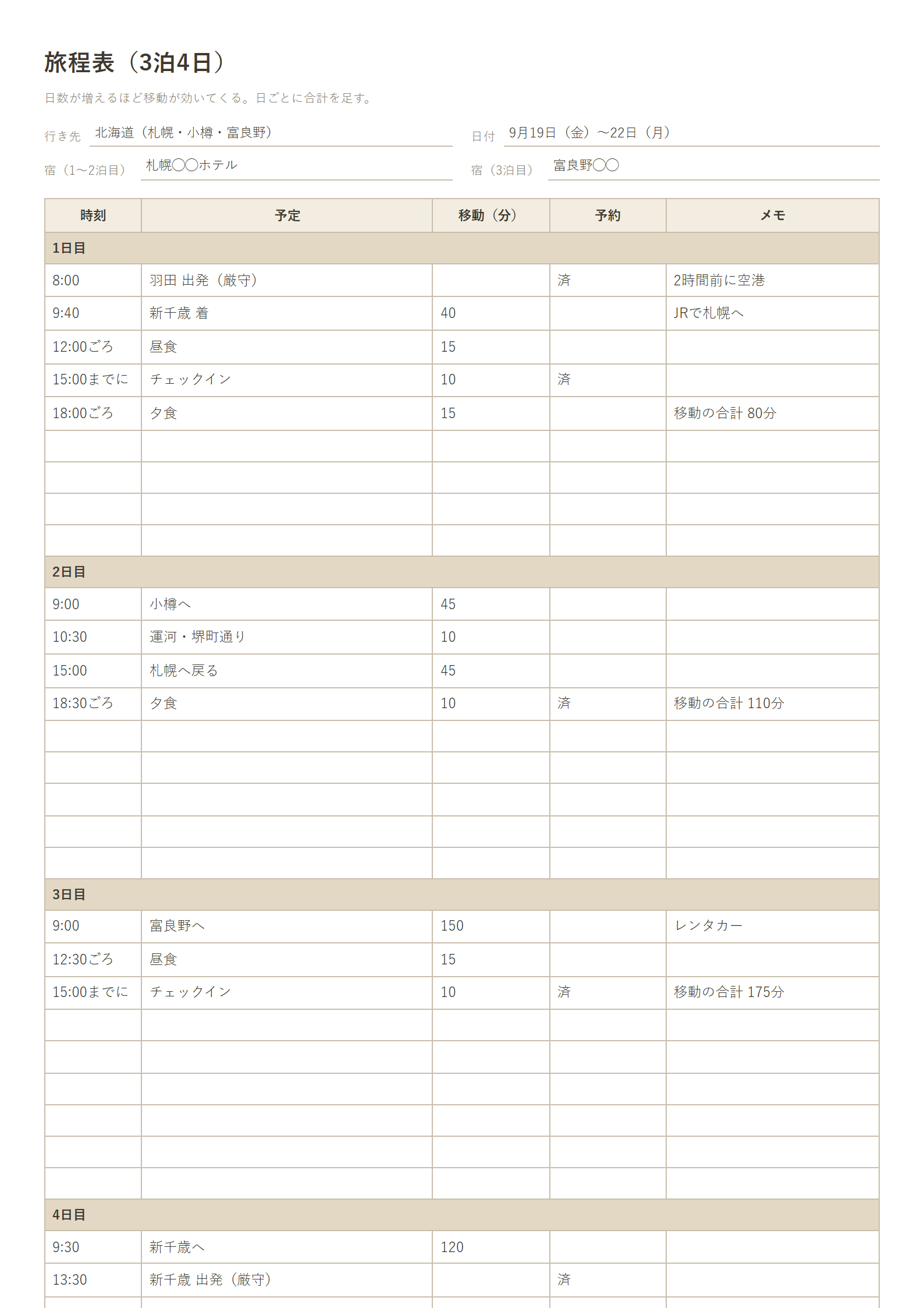 旅程表(3泊4日)の記入例(時刻・予定・移動(分)・予約・メモ)