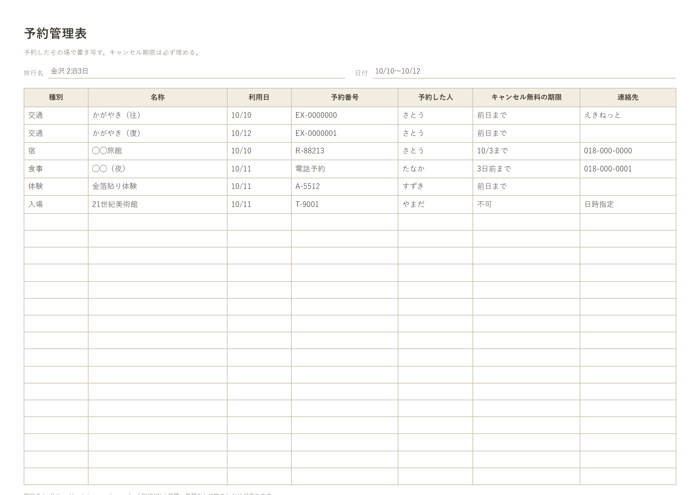 予約管理表の記入例(種別・名称・利用日・予約番号・予約した人・キャンセル無料の期限・連絡先)